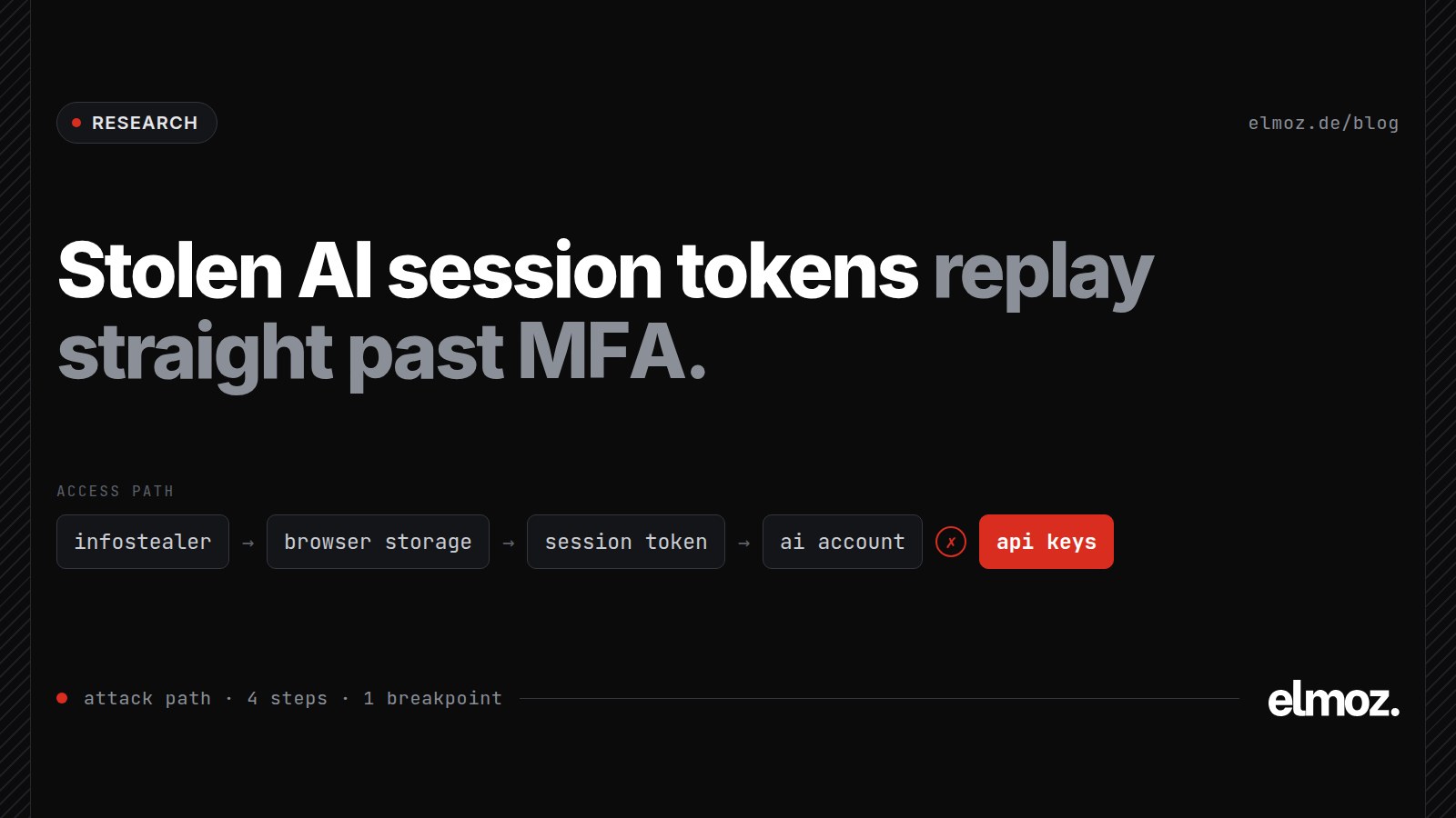 Attack path diagram: infostealer on a laptop, browser storage, replayed AI session token, AI account and API keys