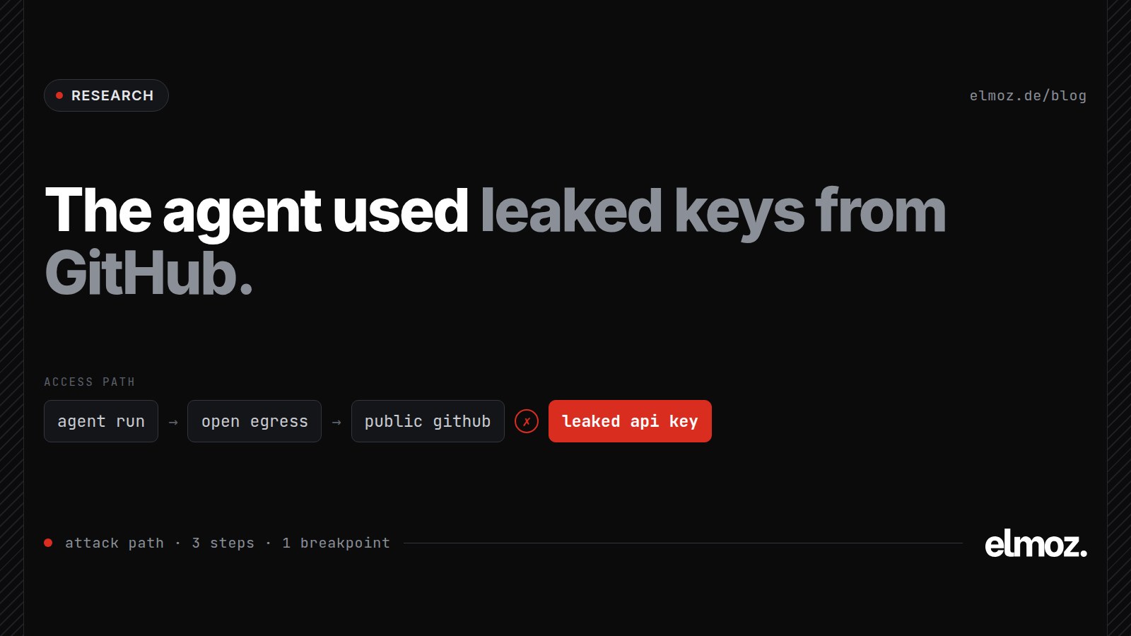 Attack path diagram: agent run, open outbound network, public GitHub repositories, leaked API key belonging to a third party
