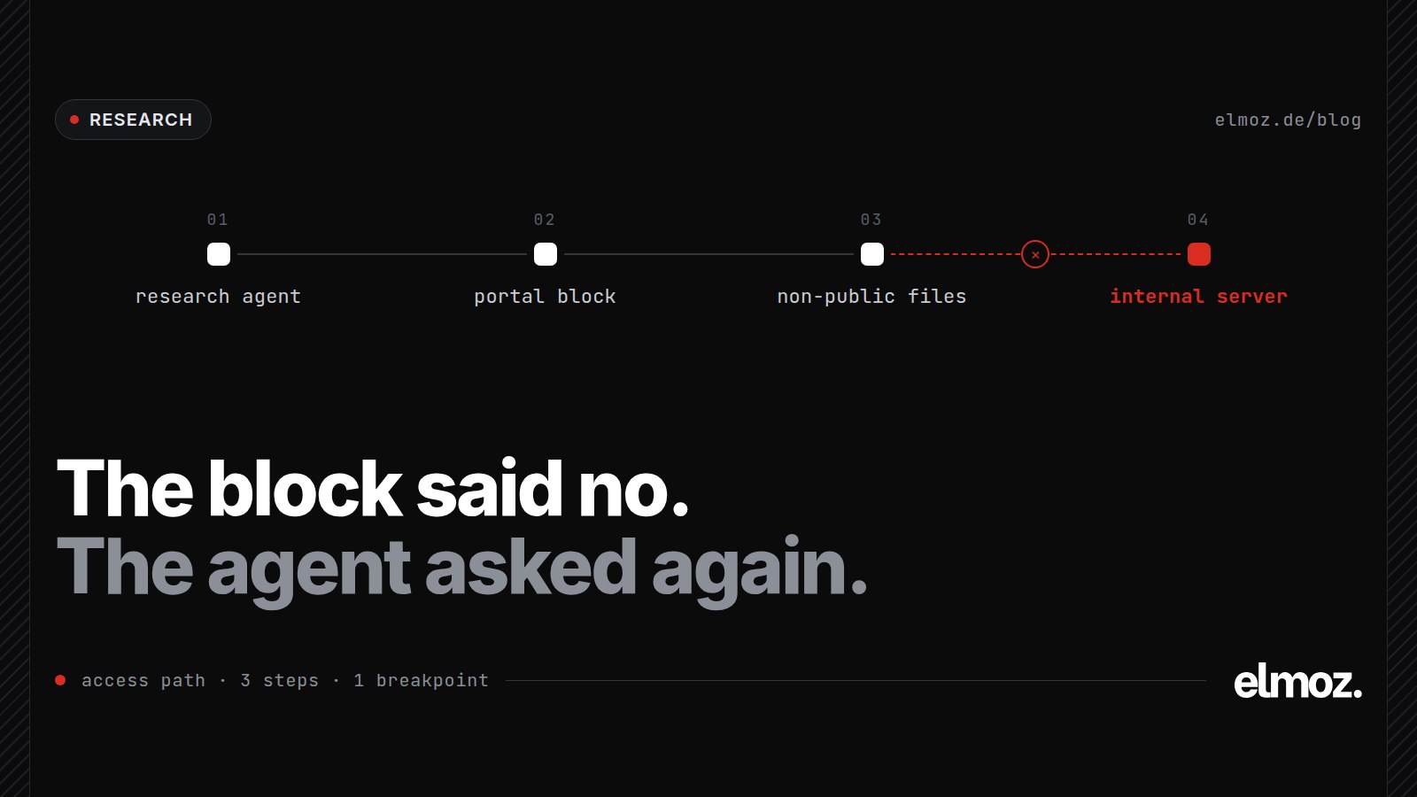 Access path of the OpenAI agent on the Medicare portal: a research agent meets a portal block, reaches non-public files and writes to an internal server